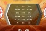 🏀CUBAL-刘翔龙23分 马浩楠空砍23分 中北大学大胜新疆大学